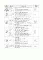 교통기관 이야기나누기 부분계획안 6페이지