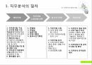 산업 및 조직심리학에 따른 직무분석 발표자료 14페이지