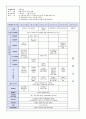 교과교육론 과제 7페이지