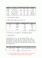 간호과정론[방송통신대 2020 출석수업대체과제물]1.타진음의 특성 간호과정론 2.뇌 신경의 유형과 기능 및 사정 방법 간호과정론 3.유방 자가검진의 절차와 유방 자가검진율이 낮은 이유 -간호과정론 4페이지