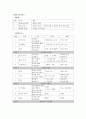 한국어 교재의 문화 제시 방식 - 교재 “세종한국어”의 문화 제시 2페이지