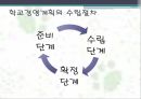 학교경영의 개념 학교경영의 성격 학교경영의 영역 학교경영 체제 12페이지