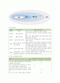 [가족건강간호학] 가족을 대상으로 가족간호과정 사례보고서 작성하기 1) 가족사정 시 프리드만의 사정도구사용 2) 가족진단  ICNP분류틀 적용 3) 가족계획, 중재 및 평가계획 5페이지