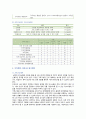 [가족건강간호학] 가족을 대상으로 가족간호과정 사례보고서 작성하기 1) 가족사정 시 프리드만의 사정도구사용 2) 가족진단  ICNP분류틀 적용 3) 가족계획, 중재 및 평가계획 7페이지