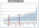 임상간호사 ppt 21페이지