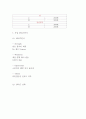 사업계획서 - 다이어트 샐러드 카페 창업 사업계획서 11페이지