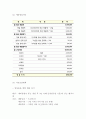 사업계획서 - 다이어트 샐러드 카페 창업 사업계획서 20페이지