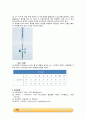 인산의 적정과 완충 용액_예비레포트 [A+] 6페이지