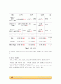 단증류 실험_예비레포트 [A+] 14페이지