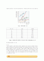 재결정 및 분별결정 실험_예비레포트 [A+] 3페이지