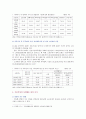 [가족복지론] 교재 1장 3절 현대가족의 성격에서 제시된 가족 변화 동향 ①가족의 보호기능 약화 ②가족규모의 축소 ③가족주기상의 변화 ④기혼여성 사회활동 ⑤이혼율 ⑥다양한 가족유형 6페이지