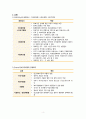 지역사회간호학, 국내외 보건의료 정책변화 레포트, 나라별 보건의료정책 레포트 5페이지