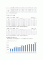 [장애인복지론] 장애인 복지 정책 및 이슈 중 관심 있는 주제 하나를 선택하여 현황, 쟁점 사항, 향후 과제 등을 작성하고, 해당 주제에 대한 본인의 생각을 서술하시오. 7페이지