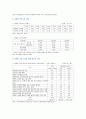 [장애인복지론] 장애인 복지 정책 및 이슈 중 관심 있는 주제 하나를 선택하여 현황, 쟁점 사항, 향후 과제 등을 작성하고, 해당 주제에 대한 본인의 생각을 서술하시오. 8페이지