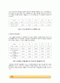 비중 및 밀도 실험_결과레포트 [A+] 4페이지