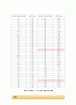 인산의 적정과 완충용액_결과레포트 [A+] 4페이지