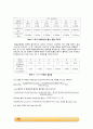 적정법을 이용한 아세트산 흡착량 계산_결과레포트 [A+] 5페이지