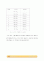 활성탄을 이용한 염료흡착속도 결정_결과레포트 [A+] 9페이지