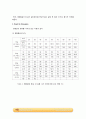 용해열 측정 실험_결과레포트 [A+] 3페이지