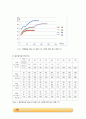 용해열 측정 실험_결과레포트 [A+] 4페이지