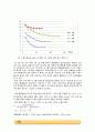 용해열 측정 실험_결과레포트 [A+] 5페이지