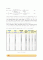 열전달 실험 _결과레포트 [A+] 8페이지