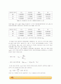 열전달 실험 _결과레포트 [A+] 16페이지