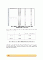 단일구의 침강속도 실험_결과레포트 [A+] 4페이지