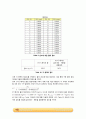 단일구의 침강속도 실험_결과레포트 [A+] 6페이지