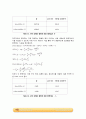 단일구의 침강속도 실험_결과레포트 [A+] 8페이지