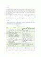 [사회복지실천기술론] 1) 잔여주의와 제도주의의 차이, 두 가지의 사회복지실천기술 간의 차이 2) 재난지원금을 두 관점으로 분석 3) 문제해결방안 4) 자신이 지지하는 입장 2페이지