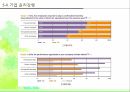 조직구조,성과통제,기업문화,리더십,사업부제의두입장과기타조직구조,기업윤리강령 34페이지