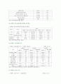 [장애인복지론] 장애인 복지 정책 및 이슈 중 관심 있는 주제 하나를 선택하여 현황, 쟁점 사항, 향후 과제 등을 작성하고, 해당 주제에 대한 본인의 생각을 서술하시오. 7페이지