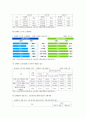 [장애인복지론] 장애인 복지 정책 및 이슈 중 관심 있는 주제 하나를 선택하여 현황, 쟁점 사항, 향후 과제 등을 작성하고, 해당 주제에 대한 본인의 생각을 서술하시오. 8페이지