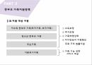 한국의가족정책,한국가족정책의이해,저출산,한부모가족정책,다문화가족정책,빈곤가족정책 27페이지