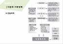 한국의가족정책,한국가족정책의이해,저출산,한부모가족정책,다문화가족정책,빈곤가족정책 49페이지