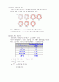 (과기대A+)진원도 레포트(실습)입니다. 7페이지