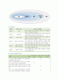 [가족건강간호학] 본인 가족의 가족간호과정 사례보고서 작성 1) 가족사정 시 프리드만의 사정도구사용 2) 가족진단 시 ICNP분류틀 적용 3) 가족계획, 중재 및 평가계획 5페이지