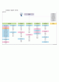 6학년 1학기 1단원 초등 사회 지도안(법원에서 하는 일 알아보기) 7페이지