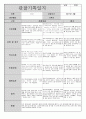 만2세 영아 관찰기록 4월 3페이지