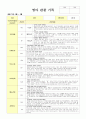 영유아 관찰기록일지 만1세 1페이지