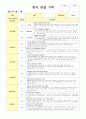 영유아 관찰기록일지 만1세 2페이지