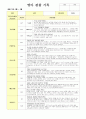 영유아 관찰기록일지 만1세 4페이지