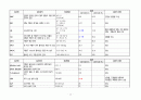 급성심근경색 CASE STUDY 14페이지