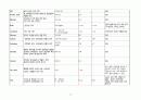 급성심근경색 CASE STUDY 15페이지