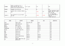 급성심근경색 CASE STUDY 16페이지