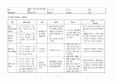 급성심근경색 CASE STUDY 17페이지