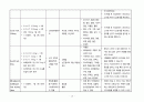 급성심근경색 CASE STUDY 19페이지