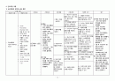 급성심근경색 CASE STUDY 23페이지