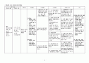 급성심근경색 CASE STUDY 24페이지